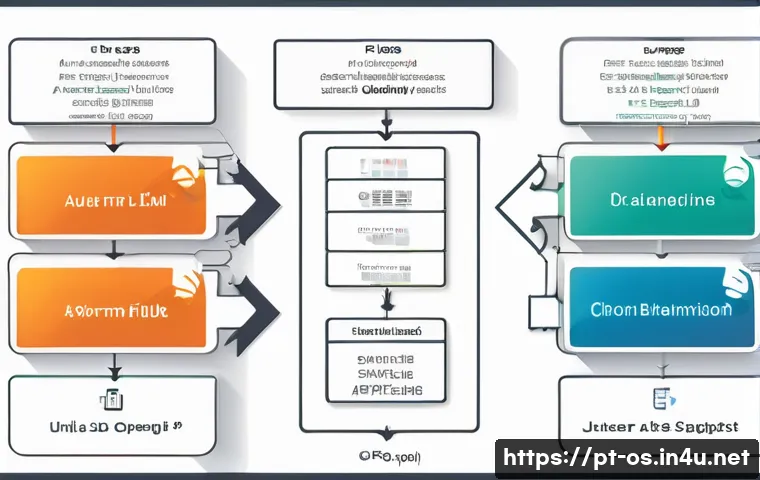 리눅스 터미널 명령어 초보자 가이드 관련 이미지 1